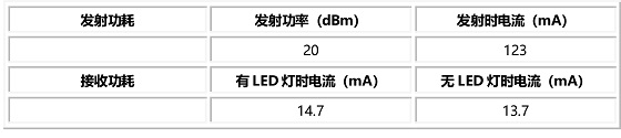 lora產(chǎn)品介紹-文字 ok-544.jpg lora產(chǎn)品介紹-文字 ok-544.jpg