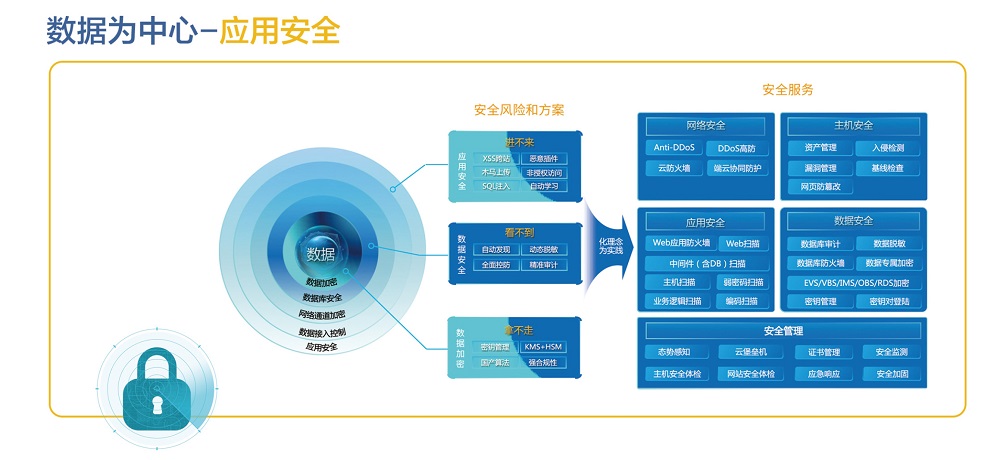 密碼機.jpg